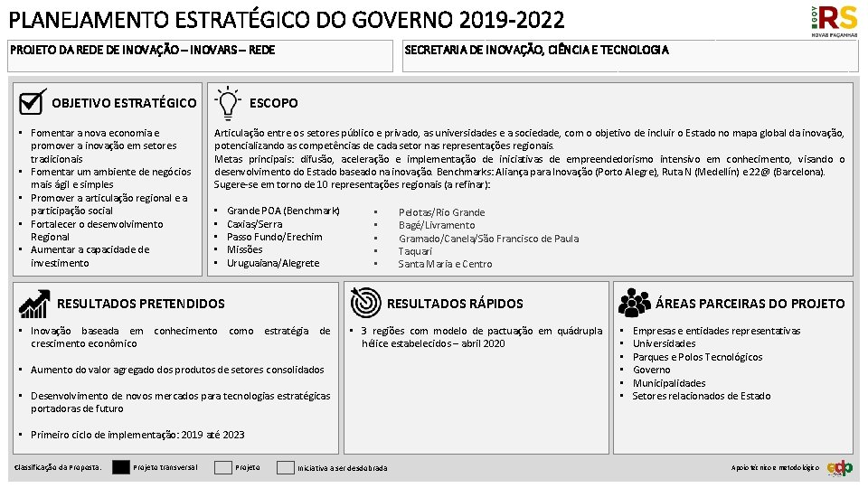 PLANEJAMENTO ESTRATÉGICO DO GOVERNO 2019 -2022 PROJETO DA REDE DE INOVAÇÃO – INOVARS –