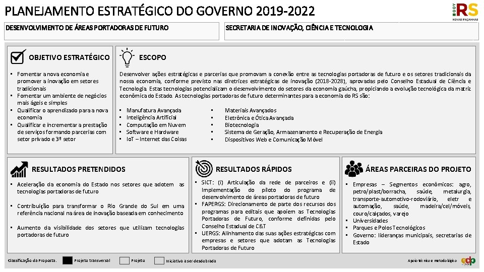 PLANEJAMENTO ESTRATÉGICO DO GOVERNO 2019 -2022 DESENVOLVIMENTO DE ÁREAS PORTADORAS DE FUTURO ESCOPO OBJETIVO