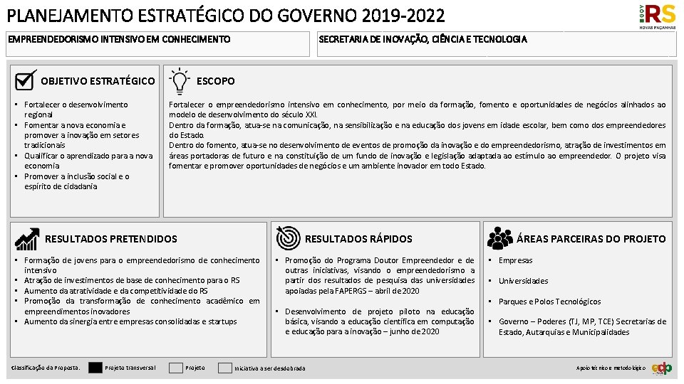 PLANEJAMENTO ESTRATÉGICO DO GOVERNO 2019 -2022 EMPREENDEDORISMO INTENSIVO EM CONHECIMENTO ESCOPO OBJETIVO ESTRATÉGICO •