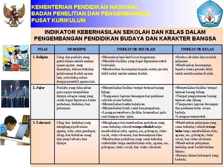 KEMENTERIAN PENDIDIKAN NASIONAL BADAN PENELITIAN DAN PENGEMBANGAN PUSAT KURIKULUM INDIKATOR KEBERHASILAN SEKOLAH DAN KELAS