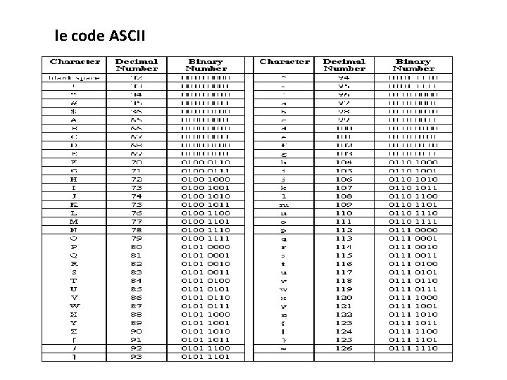 le code ASCII 