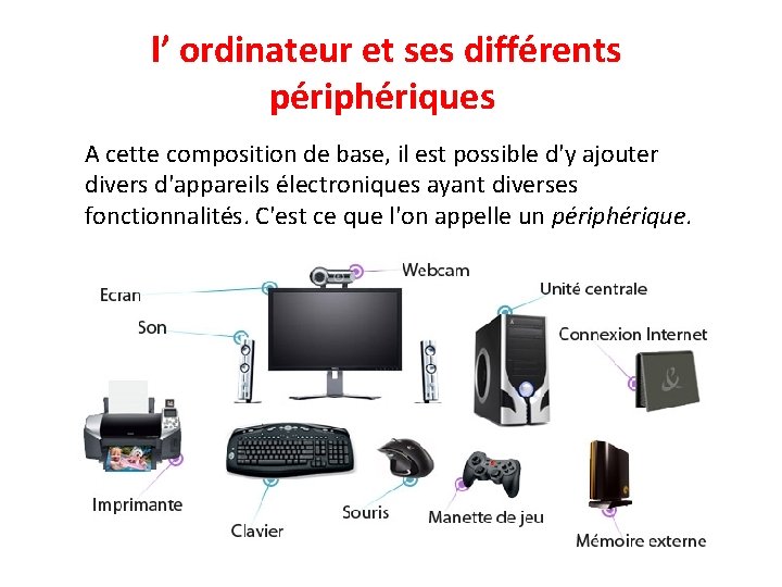 l’ ordinateur et ses différents périphériques A cette composition de base, il est possible