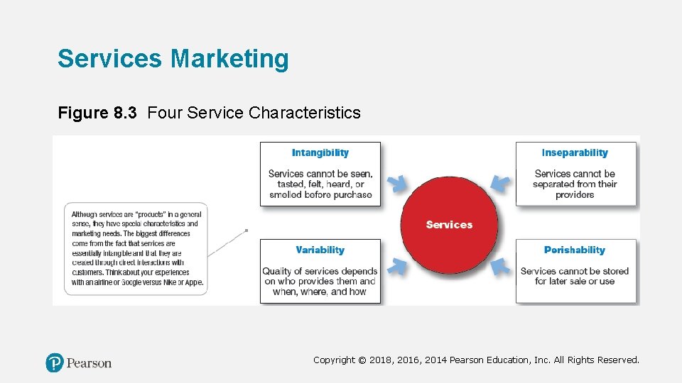 Services Marketing Figure 8. 3 Four Service Characteristics Copyright © 2018, 2016, 2014 Pearson