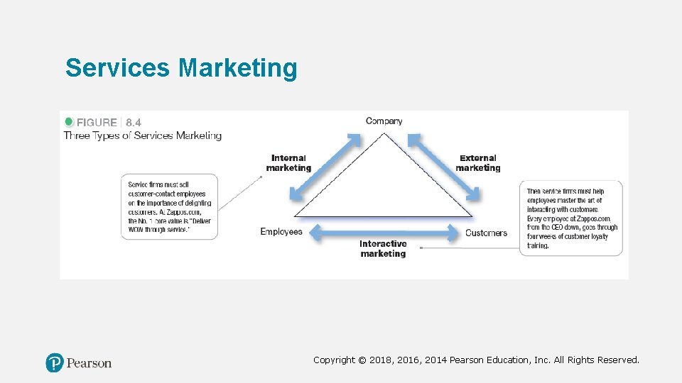 Services Marketing Copyright © 2018, 2016, 2014 Pearson Education, Inc. All Rights Reserved. 