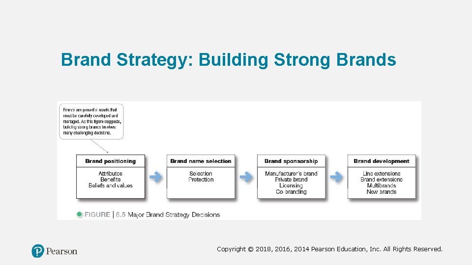 Brand Strategy: Building Strong Brands Copyright © 2018, 2016, 2014 Pearson Education, Inc. All