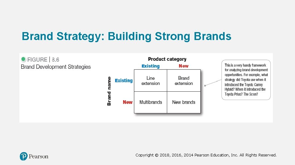 Brand Strategy: Building Strong Brands Copyright © 2018, 2016, 2014 Pearson Education, Inc. All