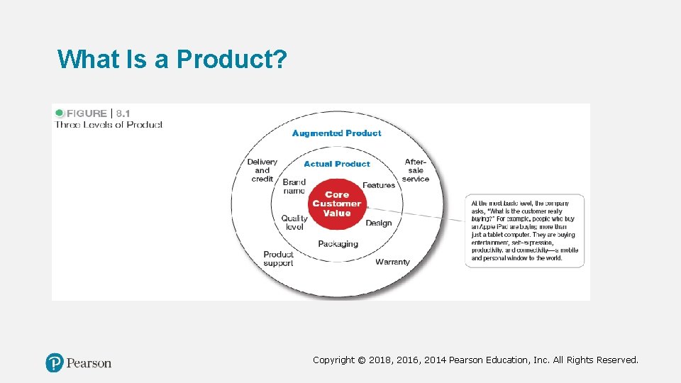 What Is a Product? Copyright © 2018, 2016, 2014 Pearson Education, Inc. All Rights