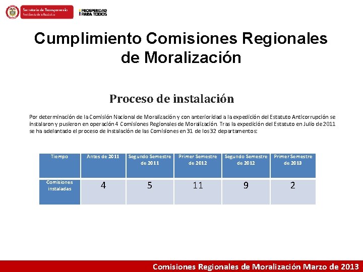 Cumplimiento Comisiones Regionales de Moralización Proceso de instalación Por determinación de la Comisión Nacional