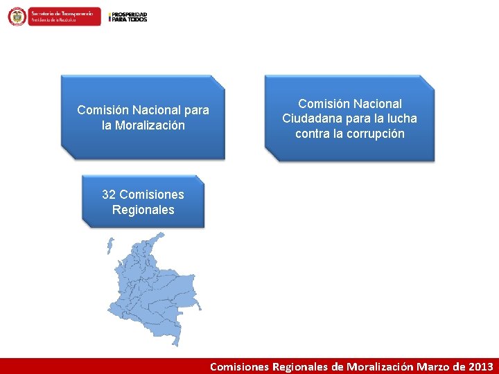 Comisión Nacional para la Moralización Comisión Nacional Ciudadana para la lucha contra la corrupción