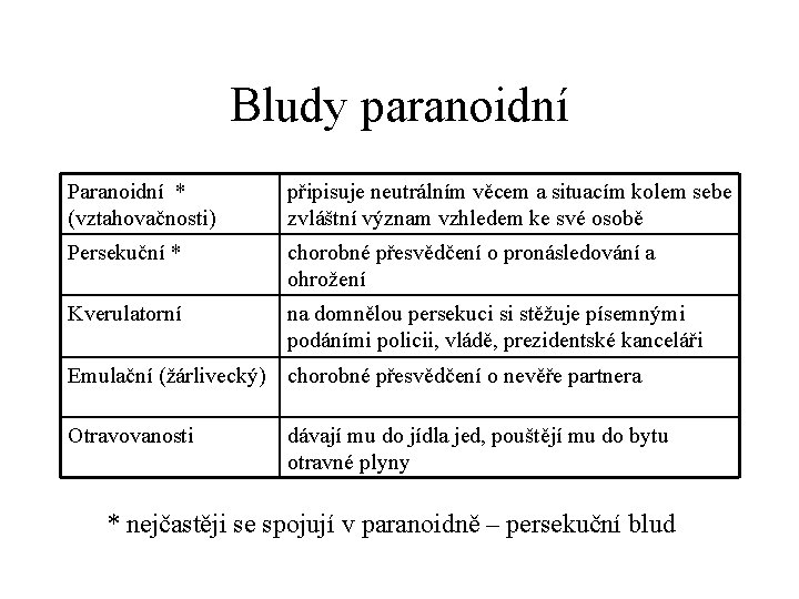 Bludy paranoidní Paranoidní * (vztahovačnosti) připisuje neutrálním věcem a situacím kolem sebe zvláštní význam