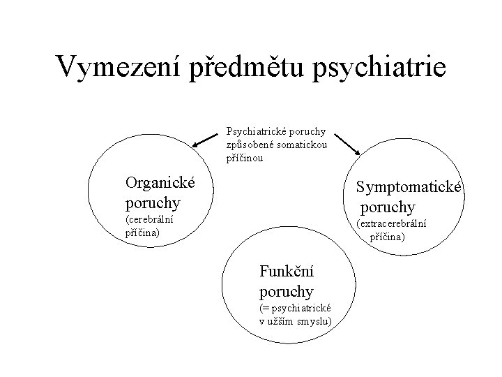 Vymezení předmětu psychiatrie Psychiatrické poruchy způsobené somatickou příčinou Organické poruchy Symptomatické poruchy (cerebrální příčina)