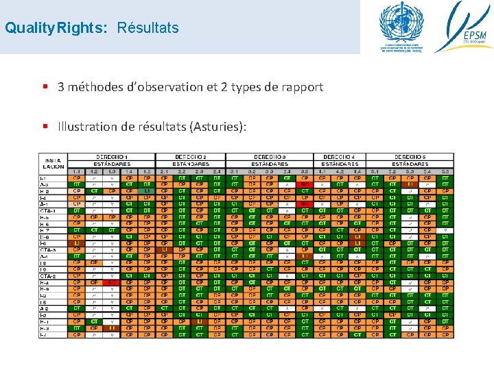 Quality. Rights: Résultats § 3 méthodes d’observation et 2 types de rapport § Illustration