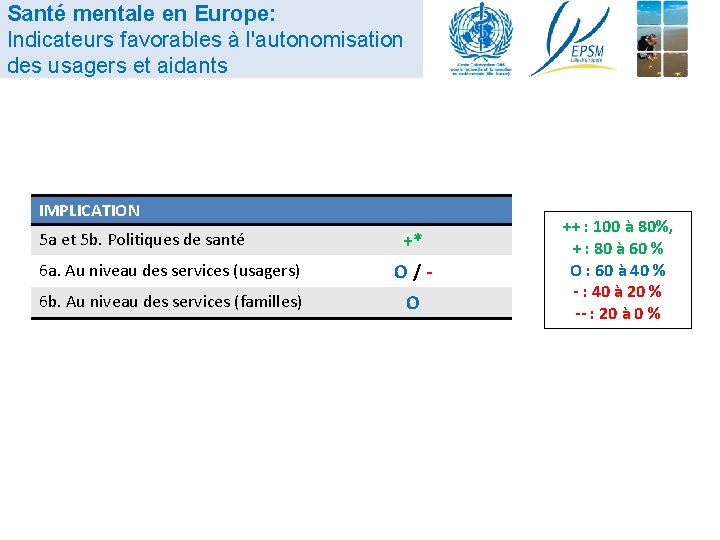 Santé mentale en Europe: Indicateurs favorables à l'autonomisation des usagers et aidants IMPLICATION 5