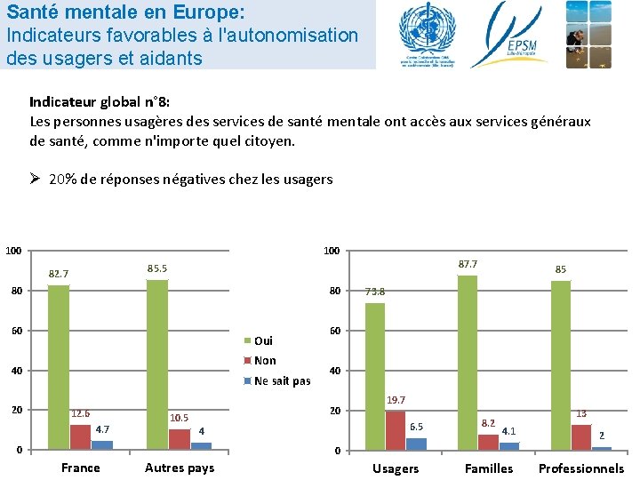 Santé mentale en Europe: Indicateurs favorables à l'autonomisation des usagers et aidants Indicateur global