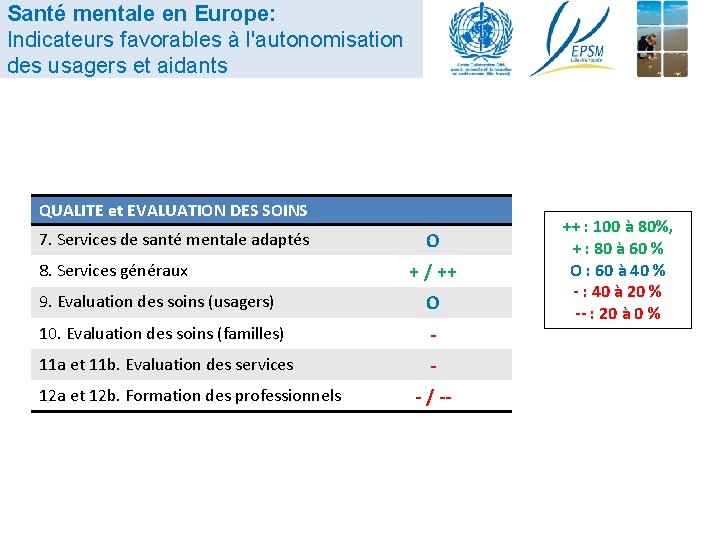 Santé mentale en Europe: Indicateurs favorables à l'autonomisation des usagers et aidants QUALITE et