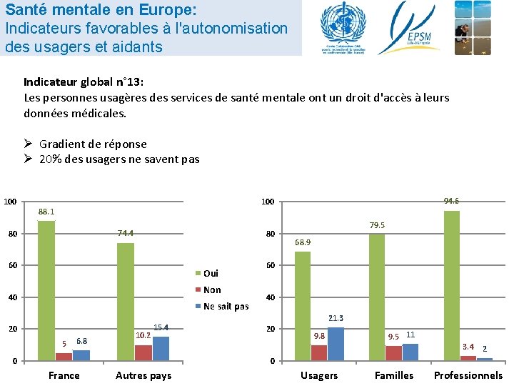 Santé mentale en Europe: Indicateurs favorables à l'autonomisation des usagers et aidants Indicateur global