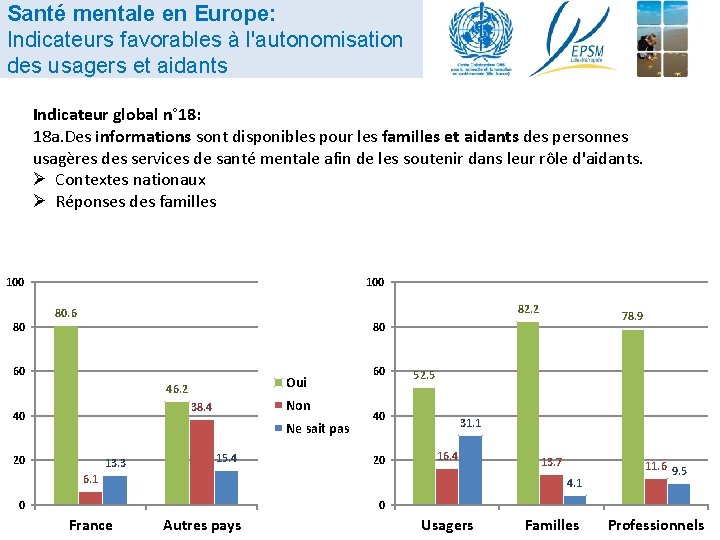 Santé mentale en Europe: Indicateurs favorables à l'autonomisation des usagers et aidants Indicateur global