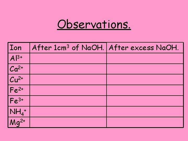 Observations. Ion After 1 cm 3 of Na. OH. After excess Na. OH. Al