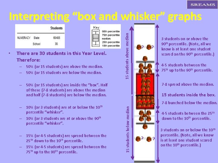 There are 30 students in this Year Level. Therefore: – 50% (or 15 students)