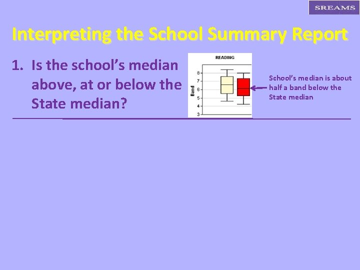Interpreting the School Summary Report 1. Is the school’s median above, at or below
