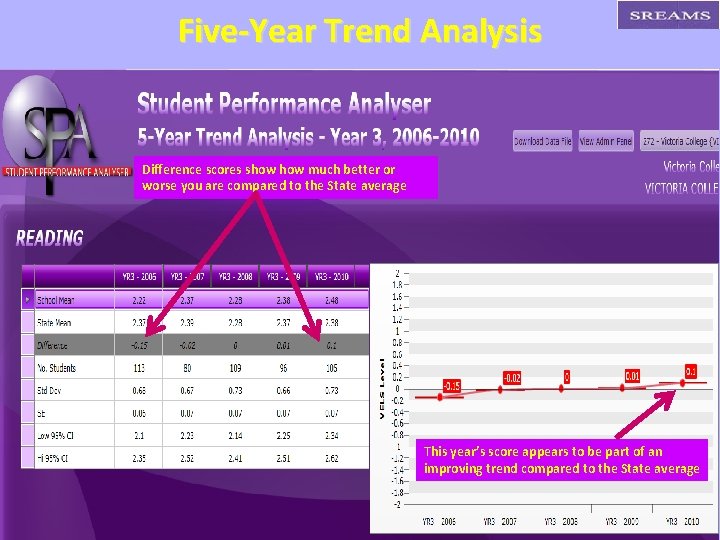 Five-Year Trend Analysis Difference scores show much better or worse you are compared to