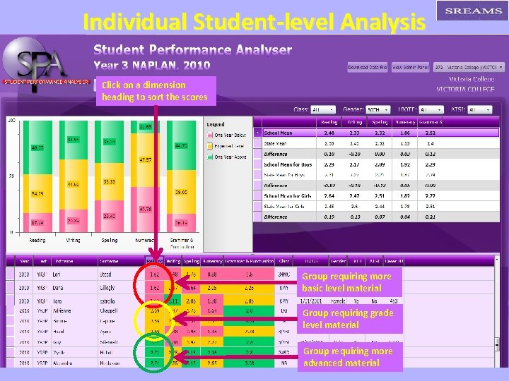 Individual Student-level Analysis Click on a dimension heading to sort the scores Group requiring