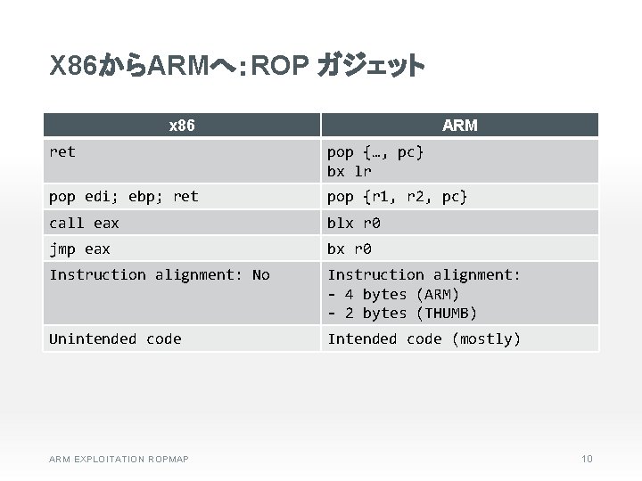 X 86からARMへ：ROP ガジェット x 86 ARM ret pop {…, pc} bx lr pop edi;