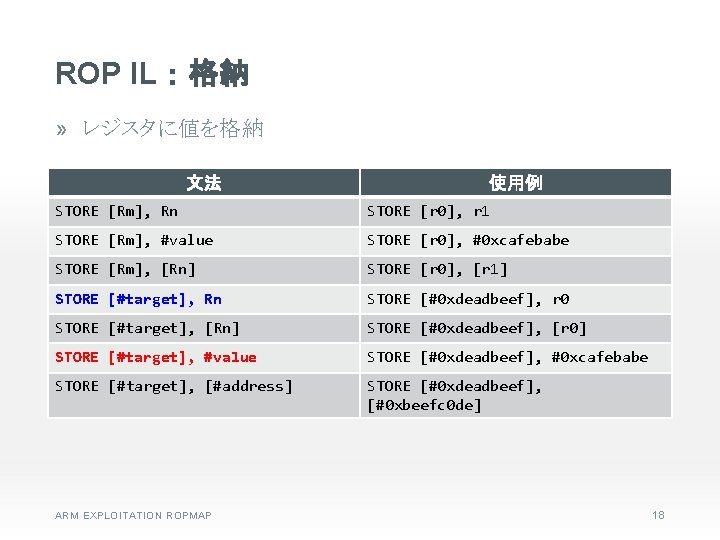 ROP IL：格納 » レジスタに値を格納 文法 使用例 STORE [Rm], Rn STORE [r 0], r 1