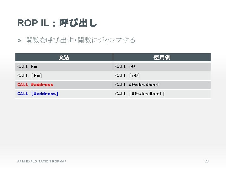 ROP IL：呼び出し » 関数を呼び出す・関数にジャンプする 文法 使用例 CALL Rm CALL r 0 CALL [Rm] CALL