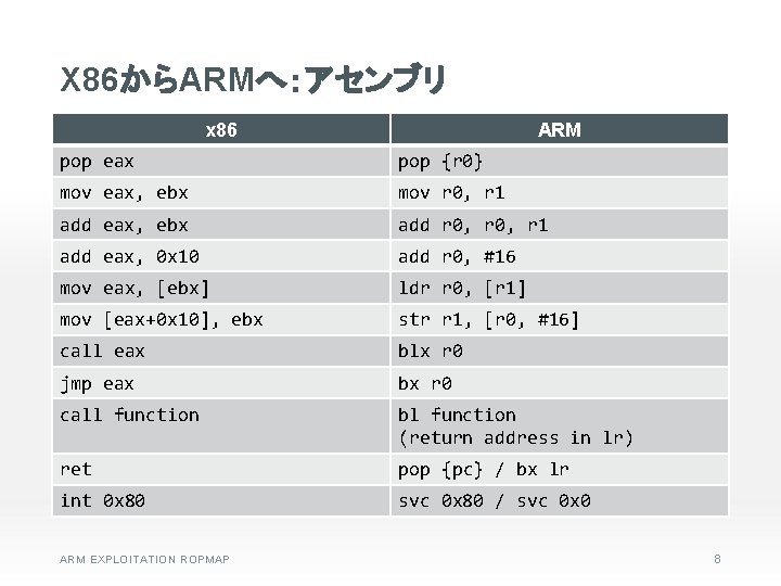 X 86からARMへ：アセンブリ x 86 ARM pop eax pop {r 0} mov eax, ebx mov