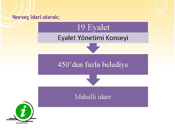 Norveç idari olarak; 19 Eyalet Yönetimi Konseyi 450’den fazla belediye Mahalli idare 