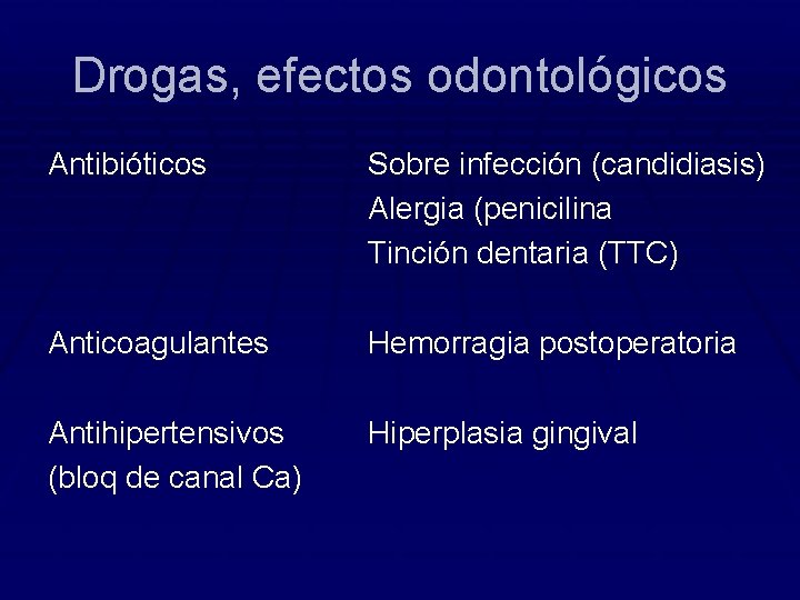 Drogas, efectos odontológicos Antibióticos Sobre infección (candidiasis) Alergia (penicilina Tinción dentaria (TTC) Anticoagulantes Hemorragia