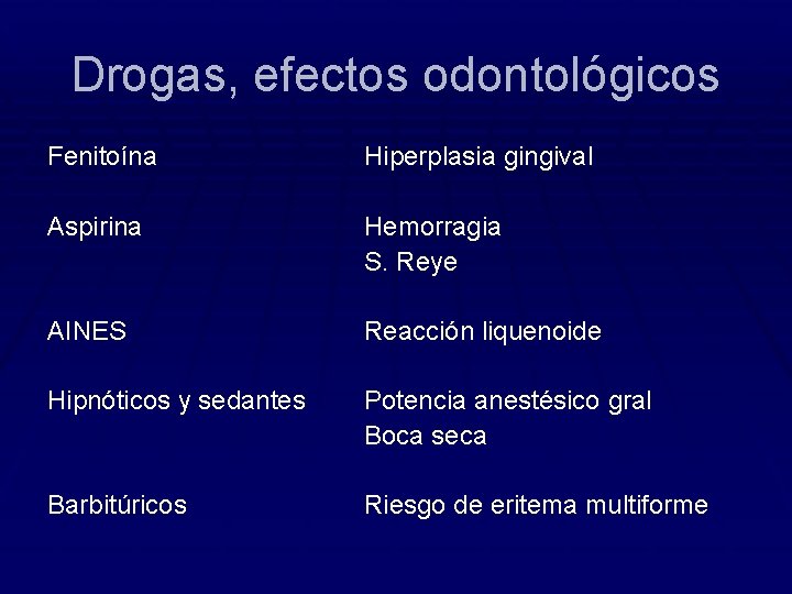 Drogas, efectos odontológicos Fenitoína Hiperplasia gingival Aspirina Hemorragia S. Reye AINES Reacción liquenoide Hipnóticos
