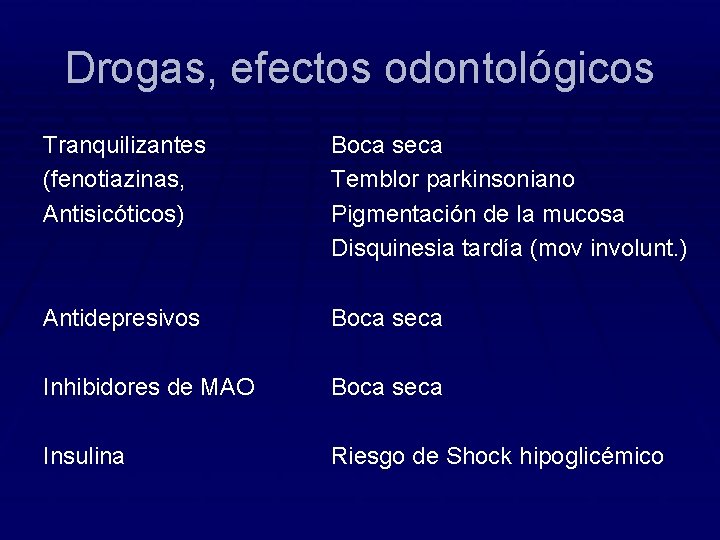 Drogas, efectos odontológicos Tranquilizantes (fenotiazinas, Antisicóticos) Boca seca Temblor parkinsoniano Pigmentación de la mucosa