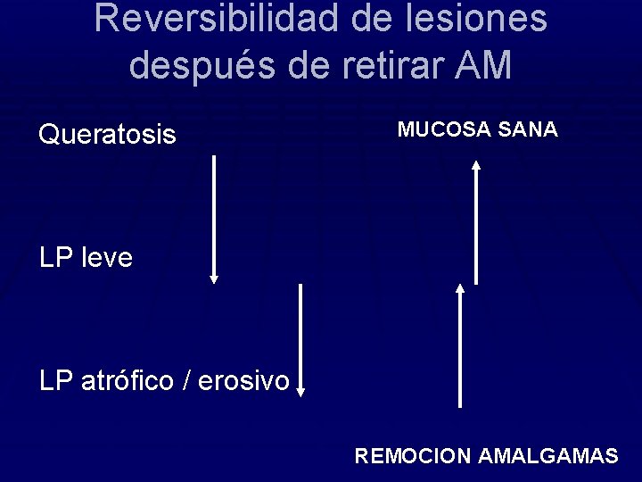 Reversibilidad de lesiones después de retirar AM Queratosis MUCOSA SANA LP leve LP atrófico