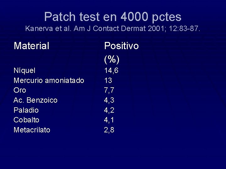 Patch test en 4000 pctes Kanerva et al. Am J Contact Dermat 2001; 12: