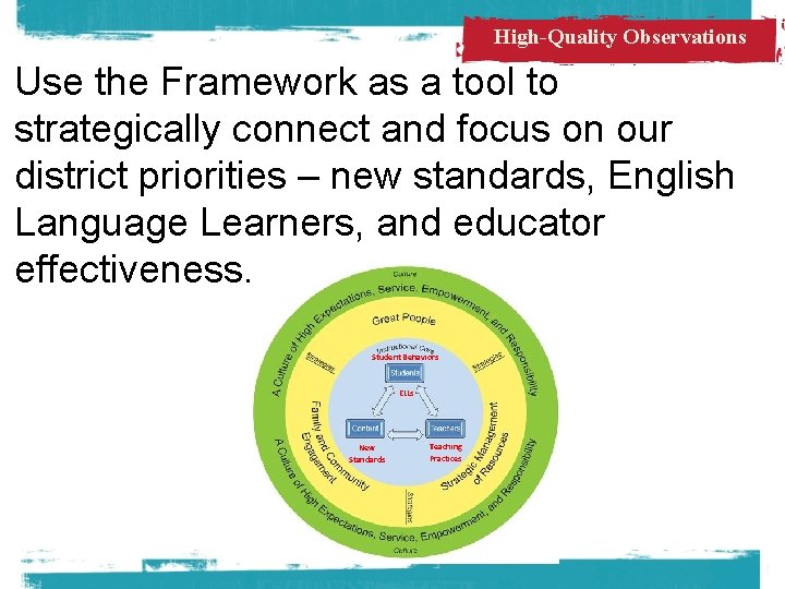 High-Quality Observations Use the Framework as a tool to strategically connect and focus on