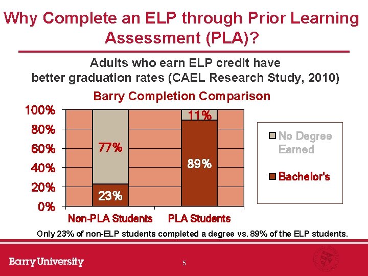 Why Complete an ELP through Prior Learning Assessment (PLA)? Adults who earn ELP credit