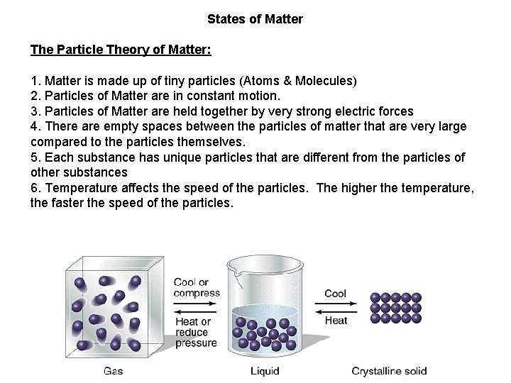 States of Matter The Particle Theory of Matter: 1. Matter is made up of