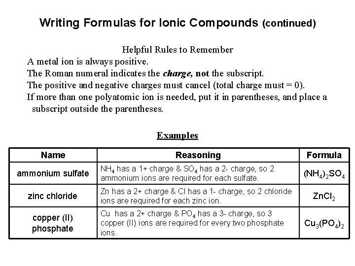 Writing Formulas for Ionic Compounds (continued) Helpful Rules to Remember A metal ion is