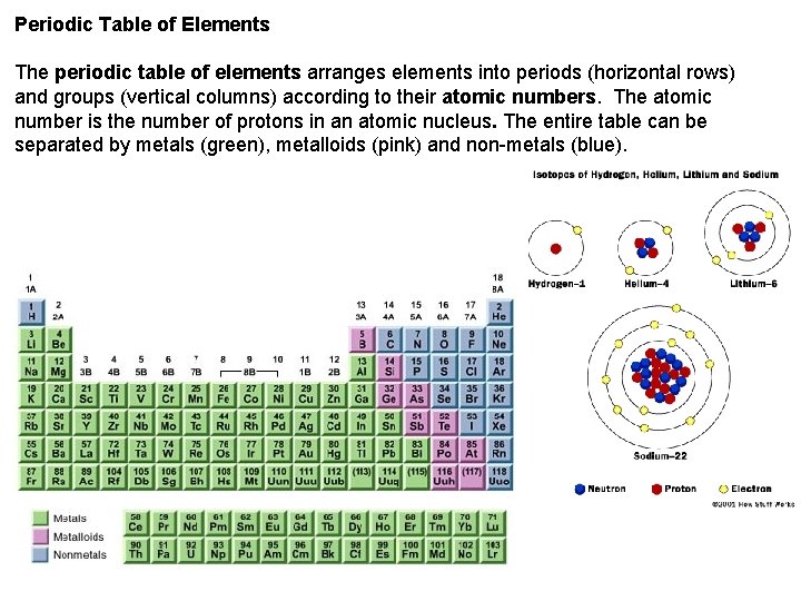 Periodic Table of Elements The periodic table of elements arranges elements into periods (horizontal