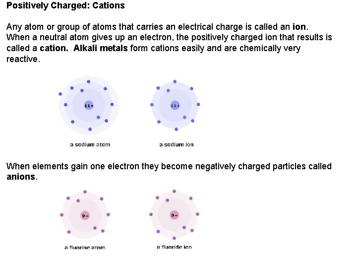 Positively Charged: Cations Any atom or group of atoms that carries an electrical charge