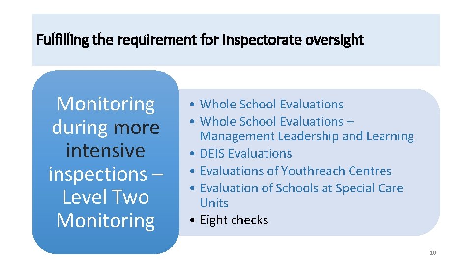 Fulfilling the requirement for Inspectorate oversight Monitoring during more intensive inspections – Level Two