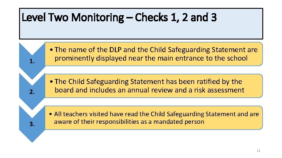 Level Two Monitoring – Checks 1, 2 and 3 1. • The name of