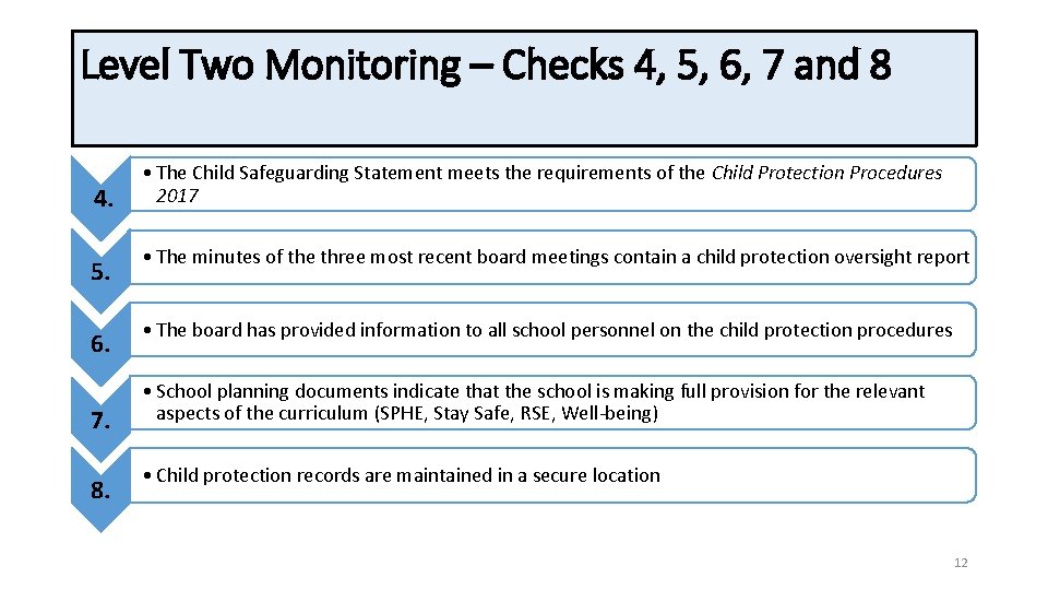Level Two Monitoring – Checks 4, 5, 6, 7 and 8 4. 5. 6.