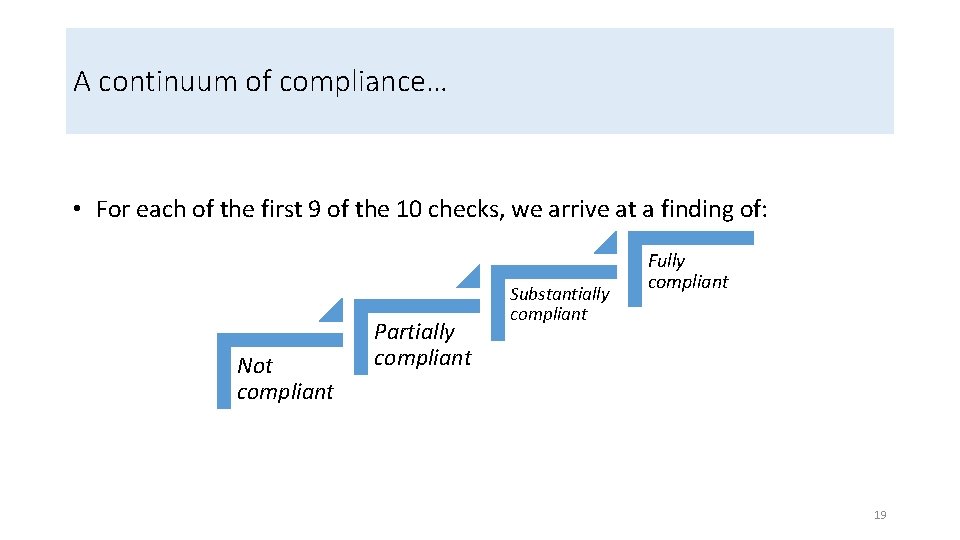 A continuum of compliance… • For each of the first 9 of the 10