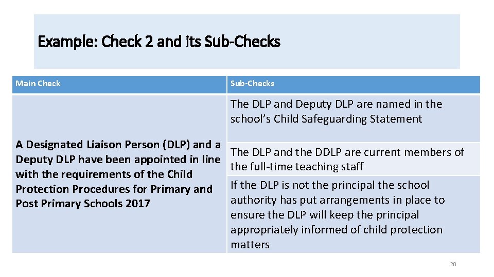 Example: Check 2 and its Sub-Checks Main Check Sub-Checks The DLP and Deputy DLP