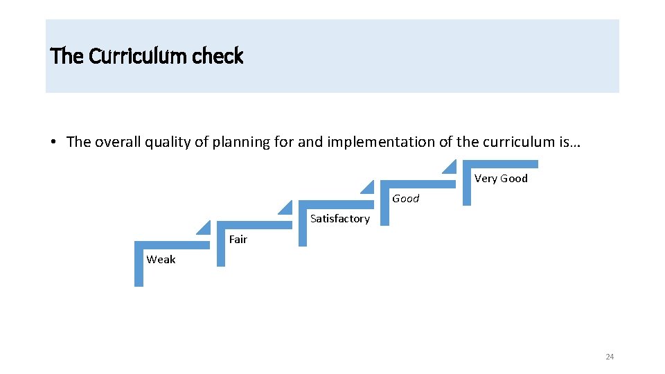 The Curriculum check • The overall quality of planning for and implementation of the
