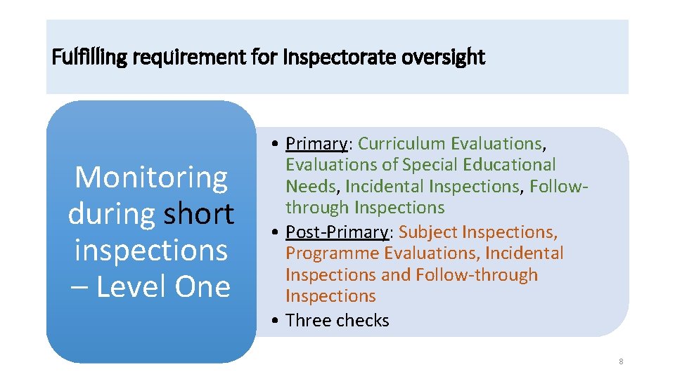 Fulfilling requirement for Inspectorate oversight Monitoring during short inspections – Level One • Primary: