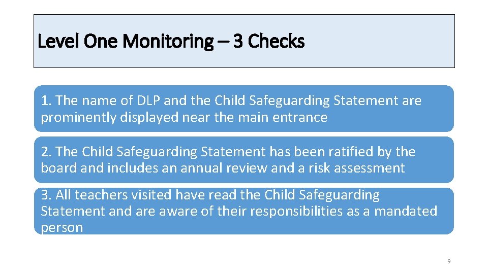 Level One Monitoring – 3 Checks 1. The name of DLP and the Child